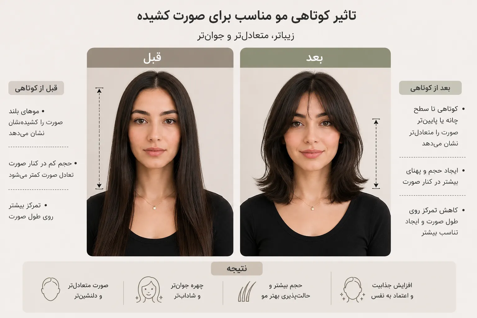 کوتاهی مو برای صورت کشیده